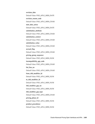 revision_date
Default Value: FND_API.G_MISS_DATE
revision_reason_code
Default Value: FND_API.G_MISS_CHAR
start_date_active
Default Value: FND_API.G_MISS_DATE
substitution_attribute
Default Value: FND_API.G_MISS_CHAR
substitution_context
Default Value: FND_API.G_MISS_CHAR
substitution_value
Default Value: FND_API.G_MISS_CHAR
accrual_flag
Default Value: FND_API.G_MISS_CHAR
pricing_group_sequence
Default Value: FND_API.G_MISS_NUM
incompatibility_grp_code
Default Value: FND_API.G_MISS_CHAR
list_line_no
Default Value: FND_API.G_MISS_CHAR
from_rltd_modifier_id
Default Value: FND_API.G_MISS_NUM
to_rltd_modifier_id
Default Value: FND_API.G_MISS_NUM
rltd_modifier_grp_no
Default Value: FND_API.G_MISS_NUM
rltd_modifier_grp_type
Default Value: FND_API.G_MISS_CHAR
pricing_phase_id
Default Value: FND_API.G_MISS_NUM
product_precedence
Default Value: FND_API.G_MISS_NUM




                             Oracle Advanced Pricing Open Interfaces and APIs    2-69
 