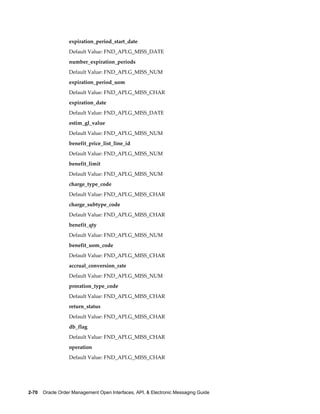 expiration_period_start_date
                  Default Value: FND_API.G_MISS_DATE
                  number_expiration_periods
                  Default Value: FND_API.G_MISS_NUM
                  expiration_period_uom
                  Default Value: FND_API.G_MISS_CHAR
                  expiration_date
                  Default Value: FND_API.G_MISS_DATE
                  estim_gl_value
                  Default Value: FND_API.G_MISS_NUM
                  benefit_price_list_line_id
                  Default Value: FND_API.G_MISS_NUM
                  benefit_limit
                  Default Value: FND_API.G_MISS_NUM
                  charge_type_code
                  Default Value: FND_API.G_MISS_CHAR
                  charge_subtype_code
                  Default Value: FND_API.G_MISS_CHAR
                  benefit_qty
                  Default Value: FND_API.G_MISS_NUM
                  benefit_uom_code
                  Default Value: FND_API.G_MISS_CHAR
                  accrual_conversion_rate
                  Default Value: FND_API.G_MISS_NUM
                  proration_type_code
                  Default Value: FND_API.G_MISS_CHAR
                  return_status
                  Default Value: FND_API.G_MISS_CHAR
                  db_flag
                  Default Value: FND_API.G_MISS_CHAR
                  operation
                  Default Value: FND_API.G_MISS_CHAR




2-70    Oracle Order Management Open Interfaces, API, & Electronic Messaging Guide
 