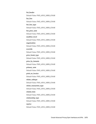 list_header
Default Value: FND_API.G_MISS_CHAR
list_line
Default Value: FND_API.G_MISS_CHAR
list_line_type
Default Value: FND_API.G_MISS_CHAR
list_price_uom
Default Value: FND_API.G_MISS_CHAR
modifier_level
Default Value: FND_API.G_MISS_CHAR
organization
Default Value: FND_API.G_MISS_CHAR
override
Default Value: FND_API.G_MISS_CHAR
price_break_type
Default Value: FND_API.G_MISS_CHAR
price_by_formula
Default Value: FND_API.G_MISS_CHAR
primary_uom
Default Value: FND_API.G_MISS_CHAR
print_on_invoice
Default Value: FND_API.G_MISS_CHAR
rebate_subtype
Default Value: FND_API.G_MISS_CHAR
rebate_transaction_type
Default Value: FND_API.G_MISS_CHAR
related_item
Default Value: FND_API.G_MISS_CHAR
relationship_type
Default Value: FND_API.G_MISS_CHAR
reprice
Default Value: FND_API.G_MISS_CHAR




                             Oracle Advanced Pricing Open Interfaces and APIs    2-73
 