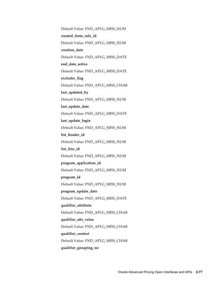 Default Value: FND_API.G_MISS_NUM
created_from_rule_id
Default Value: FND_API.G_MISS_NUM
creation_date
Default Value: FND_API.G_MISS_DATE
end_date_active
Default Value: FND_API.G_MISS_DATE
excluder_flag
Default Value: FND_API.G_MISS_CHAR
last_updated_by
Default Value: FND_API.G_MISS_NUM
last_update_date
Default Value: FND_API.G_MISS_DATE
last_update_login
Default Value: FND_API.G_MISS_NUM
list_header_id
Default Value: FND_API.G_MISS_NUM
list_line_id
Default Value: FND_API.G_MISS_NUM
program_application_id
Default Value: FND_API.G_MISS_NUM
program_id
Default Value: FND_API.G_MISS_NUM
program_update_date
Default Value: FND_API.G_MISS_DATE
qualifier_attribute
Default Value: FND_API.G_MISS_CHAR
qualifier_attr_value
Default Value: FND_API.G_MISS_CHAR
qualifier_context
Default Value: FND_API.G_MISS_CHAR
qualifier_grouping_no




                             Oracle Advanced Pricing Open Interfaces and APIs    2-77
 