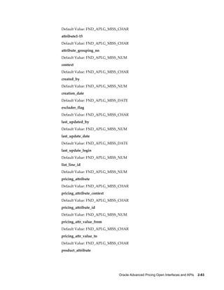 Default Value: FND_API.G_MISS_CHAR
attribute1-15
Default Value: FND_API.G_MISS_CHAR
attribute_grouping_no
Default Value: FND_API.G_MISS_NUM
context
Default Value: FND_API.G_MISS_CHAR
created_by
Default Value: FND_API.G_MISS_NUM
creation_date
Default Value: FND_API.G_MISS_DATE
excluder_flag
Default Value: FND_API.G_MISS_CHAR
last_updated_by
Default Value: FND_API.G_MISS_NUM
last_update_date
Default Value: FND_API.G_MISS_DATE
last_update_login
Default Value: FND_API.G_MISS_NUM
list_line_id
Default Value: FND_API.G_MISS_NUM
pricing_attribute
Default Value: FND_API.G_MISS_CHAR
pricing_attribute_context
Default Value: FND_API.G_MISS_CHAR
pricing_attribute_id
Default Value: FND_API.G_MISS_NUM
pricing_attr_value_from
Default Value: FND_API.G_MISS_CHAR
pricing_attr_value_to
Default Value: FND_API.G_MISS_CHAR
product_attribute




                             Oracle Advanced Pricing Open Interfaces and APIs    2-83
 