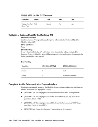 PRICING_ATTR_VAL_TBL_TYPE Parameters

                   Parameter          Usage             Type              Req               Drv


                   Pricing_Attr_Val   Null              Record            No                No
                   _Rec_ Type




Validation of Business Object for Modifier Setup API
                  Standard Validation
                  Oracle Advanced Pricing validates all required columns in the Business Object for
                  Modifier Setup API.
                  Other Validation
                  None
                  Error Handling
                  If any validation fails, the API will return error status to the calling module. The
                  Business Object for Modifier Setup API processes the rows and reports the values in the
                  following table for every record.


                  Error Handling

                   Condition                     PROCESS_STATUS                 ERROR_MESSAGE


                   Success                       5                              null


                   Failure                       4                              actual error message




Example of Modifier Setup Application Program Interface
                  The following example scripts of the Modifier Setup Application Program Interface are
                  located in the directory $qp/patch/115/sql:
                  •   QPXEXDS1.sql: This script provides a line level discount of 8% on all products.

                  •   QPXEXDS2.sql: This script provides an 8% discount when you buy more than 5
                      quantities of item 62081.

                  •   QPXEXDS3.sql: This script provides a 10% discount when customer "1000" buys
                      more than 2 units of item 62081.

                  •   QPXEXSUR.sql: This script charges a 2% surcharge on all products.




2-86    Oracle Order Management Open Interfaces, API, & Electronic Messaging Guide
 