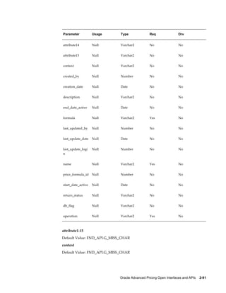 Parameter           Usage    Type               Req               Drv


attribute14         Null     Varchar2           No                No


attribute15         Null     Varchar2           No                No


context             Null     Varchar2           No                No


created_by          Null     Number             No                No


creation_date       Null     Date               No                No


description         Null     Varchar2           No                No


end_date_active     Null     Date               No                No


formula             Null     Varchar2           Yes               No


last_updated_by     Null     Number             No                No


last_update_date    Null     Date               No                No


last_update_logi    Null     Number             No                No
n


name                Null     Varchar2           Yes               No


price_formula_id    Null     Number             No                No


start_date_active   Null     Date               No                No


return_status       Null     Varchar2           No                No


db_flag             Null     Varchar2           No                No


operation           Null     Varchar2           Yes               No



attribute1-15
Default Value: FND_API.G_MISS_CHAR
context
Default Value: FND_API.G_MISS_CHAR




                             Oracle Advanced Pricing Open Interfaces and APIs    2-91
 
