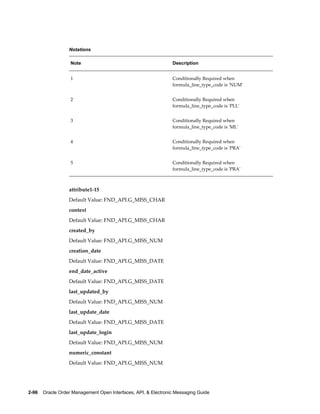 Notations

                   Note                                          Description


                   1                                             Conditionally Required when
                                                                 formula_line_type_code is 'NUM'


                   2                                             Conditionally Required when
                                                                 formula_line_type_code is 'PLL'


                   3                                             Conditionally Required when
                                                                 formula_line_type_code is 'ML'


                   4                                             Conditionally Required when
                                                                 formula_line_type_code is 'PRA'


                   5                                             Conditionally Required when
                                                                 formula_line_type_code is 'PRA'



                  attribute1-15
                  Default Value: FND_API.G_MISS_CHAR
                  context
                  Default Value: FND_API.G_MISS_CHAR
                  created_by
                  Default Value: FND_API.G_MISS_NUM
                  creation_date
                  Default Value: FND_API.G_MISS_DATE
                  end_date_active
                  Default Value: FND_API.G_MISS_DATE
                  last_updated_by
                  Default Value: FND_API.G_MISS_NUM
                  last_update_date
                  Default Value: FND_API.G_MISS_DATE
                  last_update_login
                  Default Value: FND_API.G_MISS_NUM
                  numeric_constant
                  Default Value: FND_API.G_MISS_NUM




2-96    Oracle Order Management Open Interfaces, API, & Electronic Messaging Guide
 