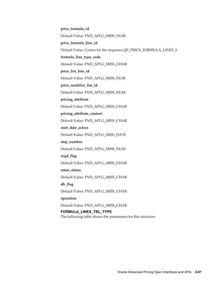 price_formula_id
Default Value: FND_API.G_MISS_NUM
price_formula_line_id
Default Value: Comes for the sequence QP_PRICE_FORMULA_LINES_S
formula_line_type_code
Default Value: FND_API.G_MISS_CHAR
price_list_line_id
Default Value: FND_API.G_MISS_NUM
price_modifier_list_id
Default Value: FND_API.G_MISS_NUM
pricing_attribute
Default Value: FND_API.G_MISS_CHAR
pricing_attribute_context
Default Value: FND_API.G_MISS_CHAR
start_date_active
Default Value: FND_API.G_MISS_DATE
step_number
Default Value: FND_API.G_MISS_NUM
reqd_flag
Default Value: FND_API.G_MISS_CHAR
retun_status
Default Value: FND_API.G_MISS_CHAR
db_flag
Default Value: FND_API.G_MISS_CHAR
operation
Default Value: FND_API.G_MISS_CHAR
FORMULA_LINES_TBL_TYPE
The following table shows the parameters for this structure.




                                   Oracle Advanced Pricing Open Interfaces and APIs    2-97
 