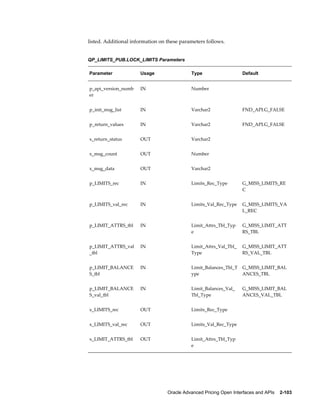 listed. Additional information on these parameters follows.


QP_LIMITS_PUB.LOCK_LIMITS Parameters

Parameter             Usage                 Type                    Default


p_api_version_numb    IN                    Number                   
er


p_init_msg_list       IN                    Varchar2                FND_API.G_FALSE


p_return_values       IN                    Varchar2                FND_API.G_FALSE


x_return_status       OUT                   Varchar2                 


x_msg_count           OUT                   Number                   


x_msg_data            OUT                   Varchar2                 


p_LIMITS_rec          IN                    Limits_Rec_Type         G_MISS_LIMITS_RE
                                                                    C


p_LIMITS_val_rec      IN                    Limits_Val_Rec_Type     G_MISS_LIMITS_VA
                                                                    L_REC


p_LIMIT_ATTRS_tbl     IN                    Limit_Attrs_Tbl_Typ     G_MISS_LIMIT_ATT
                                            e                       RS_TBL


p_LIMIT_ATTRS_val     IN                    Limit_Attrs_Val_Tbl_    G_MISS_LIMIT_ATT
_tbl                                        Type                    RS_VAL_TBL


p_LIMIT_BALANCE       IN                    Limit_Balances_Tbl_T    G_MISS_LIMIT_BAL
S_tbl                                       ype                     ANCES_TBL


p_LIMIT_BALANCE       IN                    Limit_Balances_Val_     G_MISS_LIMIT_BAL
S_val_tbl                                   Tbl_Type                ANCES_VAL_TBL


x_LIMITS_rec          OUT                   Limits_Rec_Type          


x_LIMITS_val_rec      OUT                   Limits_Val_Rec_Type      


x_LIMIT_ATTRS_tbl     OUT                   Limit_Attrs_Tbl_Typ      
                                            e




                                  Oracle Advanced Pricing Open Interfaces and APIs    2-103
 