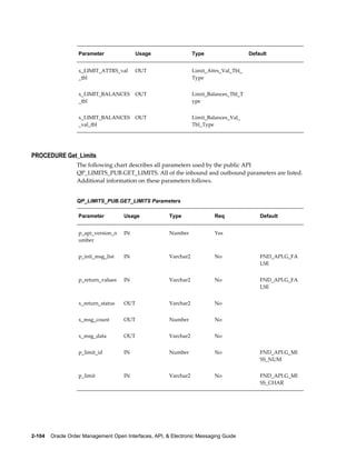 Parameter              Usage                   Type                   Default


                   x_LIMIT_ATTRS_val      OUT                     Limit_Attrs_Val_Tbl_    
                   _tbl                                           Type


                   x_LIMIT_BALANCES       OUT                     Limit_Balances_Tbl_T    
                   _tbl                                           ype


                   x_LIMIT_BALANCES       OUT                     Limit_Balances_Val_     
                   _val_tbl                                       Tbl_Type




PROCEDURE Get_Limits
                  The following chart describes all parameters used by the public API
                  QP_LIMITS_PUB.GET_LIMITS. All of the inbound and outbound parameters are listed.
                  Additional information on these parameters follows.


                  QP_LIMITS_PUB.GET_LIMITS Parameters

                   Parameter         Usage             Type                Req               Default


                   p_api_version_n   IN                Number              Yes                
                   umber


                   p_init_msg_list   IN                Varchar2            No                FND_API.G_FA
                                                                                             LSE


                   p_return_values   IN                Varchar2            No                FND_API.G_FA
                                                                                             LSE


                   x_return_status   OUT               Varchar2            No                 


                   x_msg_count       OUT               Number              No                 


                   x_msg_data        OUT               Varchar2            No                 


                   p_limit_id        IN                Number              No                FND_API.G_MI
                                                                                             SS_NUM


                   p_limit           IN                Varchar2            No                FND_API.G_MI
                                                                                             SS_CHAR




2-104    Oracle Order Management Open Interfaces, API, & Electronic Messaging Guide
 