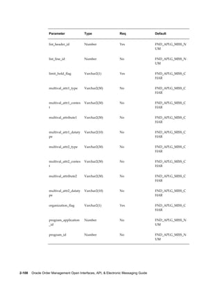 Parameter               Type                  Req                  Default


                   list_header_id          Number                Yes                  FND_API.G_MISS_N
                                                                                      UM


                   list_line_id            Number                No                   FND_API.G_MISS_N
                                                                                      UM


                   limit_hold_flag         Varchar2(1)           Yes                  FND_API.G_MISS_C
                                                                                      HAR


                   multival_attr1_type     Varchar2(30)          No                   FND_API.G_MISS_C
                                                                                      HAR


                   multival_attr1_contex   Varchar2(30)          No                   FND_API.G_MISS_C
                   t                                                                  HAR


                   multival_attribute1     Varchar2(30)          No                   FND_API.G_MISS_C
                                                                                      HAR


                   multival_attr1_dataty   Varchar2(10)          No                   FND_API.G_MISS_C
                   pe                                                                 HAR


                   multival_attr2_type     Varchar2(30)          No                   FND_API.G_MISS_C
                                                                                      HAR


                   multival_attr2_contex   Varchar2(30)          No                   FND_API.G_MISS_C
                   t                                                                  HAR


                   multival_attribute2     Varchar2(30)          No                   FND_API.G_MISS_C
                                                                                      HAR


                   multival_attr2_dataty   Varchar2(10)          No                   FND_API.G_MISS_C
                   pe                                                                 HAR


                   organization_flag       Varchar2(1)           Yes                  FND_API.G_MISS_C
                                                                                      HAR


                   program_application     Number                No                   FND_API.G_MISS_N
                   _id                                                                UM


                   program_id              Number                No                   FND_API.G_MISS_N
                                                                                      UM




2-108    Oracle Order Management Open Interfaces, API, & Electronic Messaging Guide
 