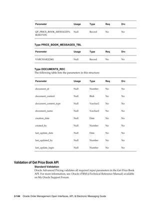 Parameter                         Usage          Type          Req      Drv


                   QP_PRICE_BOOK_MESSAGES%           Null           Record        No       No
                   ROWTYPE



                  Type PRICE_BOOK_MESSAGES_TBL

                   Parameter                         Usage          Type          Req      Drv


                   VARCHAR2(240)                     Null           Record        No       No



                  Type DOCUMENTS_REC
                  The following table lists the parameters in this structure:


                   Parameter                         Usage          Type          Req      Drv


                   document_id                       Null           Number        No       No


                   document_content                  Null           Blob          No       No


                   document_content_type             Null           Varchar2      No       No


                   document_name                     Null           Varchar2      No       No


                   creation_date                     Null           Date          No       No


                   created_by                        Null           Number        No       No


                   last_update_date                  Null           Date          No       No


                   last_updated_by                   Null           Number        No       No


                   last_update_login                 Null           Number        No       No




Validation of Get Price Book API
                  Standard Validation
                  Oracle Advanced Pricing validates all required input parameters in the Get Price Book
                  API. For more information, see: Oracle eTRM (eTechnical Reference Manual) available
                  on My Oracle Support Forum.




2-144    Oracle Order Management Open Interfaces, API, & Electronic Messaging Guide
 