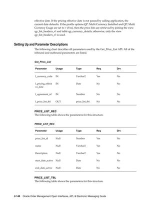 effective date. If the pricing effective date is not passed by calling application, the
                  current date defaults. If the profile options QP: Multi Currency Installed and QP: Multi
                  Currency Usage are set to Y (Yes), then the price lists are retrieved by joining the view
                  qp_list_headers_vl and table qp_currency_details; otherwise, only the view
                  qp_list_headers_vl is used.


Setting Up and Parameter Descriptions
                  The following chart describes all parameters used by the Get_Price_List API. All of the
                  inbound and outbound parameters are listed.


                  Get_Price_List

                   Parameter           Usage           Type               Req              Drv


                   l_currency_code     IN              Varchar2           Yes              No


                   l_pricing_effecti   IN              Date               No               No
                   ve_date


                   l_agreement_id      IN              Number             No               No


                   l_price_list_tbl    OUT             price_list_tbl     No               No



                  PRICE_LIST_REC
                  The following table shows the parameters for this structure.


                  PRICE_LIST_REC

                   Parameter           Usage           Type               Req              Drv


                   price_list_id       Null            Number             Yes              No


                   name                Null            Varchar2           Yes              No


                   Description         Null            Varchar2           Yes              No


                   start_date_active   Null            Date               No               No


                   end_date_active     Null            Date               No               No



                  PRICE_LIST_TBL
                  The following table shows the parameters for this structure.




2-146    Oracle Order Management Open Interfaces, API, & Electronic Messaging Guide
 
