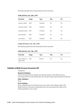 The following table shows the parameters for this structure.


                  CURR_DETAILS_VAL_REC_TYPE

                   Parameter         Usage             Type               Req               Drv


                   currency_detail   Null              Varchar2           No                No


                   currency_header   Null              Varchar2           No                No


                   markup_formula    Null              Varchar2           No                No


                   price_formula     Null              Varchar2           No                No


                   to_currency       Null              Varchar2           No                No



                  CURR_DETAILS_VAL_TBL_TYPE
                  The following table shows the parameters for this structure.


                  CURR_DETAILS_VAL_TBL_TYPE

                   Parameter         Usage             Type               Req               Drv


                   Curr_Details_Va   Null              Record             No                No
                   l_Rec_Type




Validation of Multi-Currency Conversion API
                  Validations:
                  Standard Validation
                  Oracle Advanced Pricing validates all required columns in the Multi-Currency
                  Conversion API. For more information, see: Oracle Pricing Technical Reference Manual.
                  Other Validation
                  None
                  Error Handling
                  If any validation fails, the API will return error status to the calling module. The
                  Multi-Currency Conversion API processes the rows and reports the values in the
                  following table for every record.




2-156    Oracle Order Management Open Interfaces, API, & Electronic Messaging Guide
 