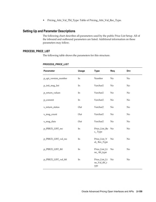 •   Pricing_Attr_Val_Tbl_Type: Table of Pricing_Attr_Val_Rec_Type.



Setting Up and Parameter Descriptions
              The following chart describes all parameters used by the public Price List Setup. All of
              the inbound and outbound parameters are listed. Additional information on these
              parameters may follow.


PROCESS_PRICE_LIST
              The following table shows the parameters for this structure.


              PROCESS_PRICE_LIST

              Parameter                      Usage           Type            Req            Drv


              p_api_version_number           In              Number          No             No


              p_init_msg_list                In              Varchar2        No             No


              p_return_values                In              Varchar2        No             No


              p_commit                       In              Varchar2        No             No


              x_return_status                Out             Varchar2        No             No


              x_msg_count                    Out             Varchar2        No             No


              x_msg_data                     Out             Varchar2        No             No


              p_PRICE_LIST_rec               In              Price_List_Re   No             No
                                                             c_ Type


              p_PRICE_LIST_val_rec           In              Price_List_V    No             No
                                                             al_ Rec_Type


              p_PRICE_LIST_tbl               In              Price_List_Li   No             No
                                                             ne_ tbl_type


              p_PRICE_LIST_val_tbl           In              Price_List_Li   No             No
                                                             ne_Val_tbl_t
                                                             ype




                                                  Oracle Advanced Pricing Open Interfaces and APIs    2-159
 