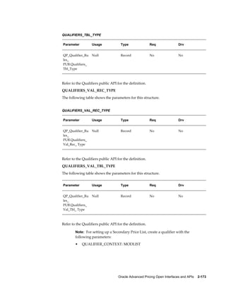 QUALIFIERS_TBL_TYPE

Parameter          Usage             Type                Req               Drv


QP_Qualifier_Ru    Null              Record              No                No
les_
PUB.Qualifiers_
Tbl_Type



Refer to the Qualifiers public API for the definition.
QUALIFIERS_VAL_REC_TYPE
The following table shows the parameters for this structure.


QUALIFIERS_VAL_REC_TYPE

Parameter          Usage             Type                Req               Drv


QP_Qualifier_Ru    Null              Record              No                No
les_
PUB.Qualifiers_
Val_Rec_ Type



Refer to the Qualifiers public API for the definition.
QUALIFIERS_VAL_TBL_TYPE
The following table shows the parameters for this structure.


Parameter          Usage             Type                Req               Drv


QP_Qualifier_Ru    Null              Record              No                No
les_
PUB.Qualifiers_
Val_Tbl_ Type



Refer to the Qualifiers public API for the definition.

        Note: For setting up a Secondary Price List, create a qualifier with the
        following parameters:
        •   QUALIFIER_CONTEXT: MODLIST




                                    Oracle Advanced Pricing Open Interfaces and APIs    2-173
 