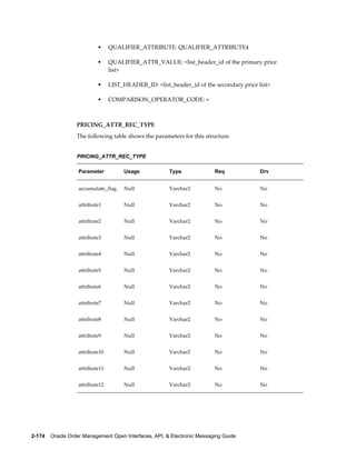 •     QUALIFIER_ATTRIBUTE: QUALIFIER_ATTRIBUTE4

                           •     QUALIFIER_ATTR_VALUE: <list_header_id of the primary price
                                 list>

                           •     LIST_HEADER_ID: <list_header_id of the secondary price list>

                           •     COMPARISON_OPERATOR_CODE: =



                  PRICING_ATTR_REC_TYPE
                  The following table shows the parameters for this structure.


                  PRICING_ATTR_REC_TYPE

                   Parameter          Usage            Type               Req            Drv


                   accumulate_flag    Null             Varchar2           No             No


                   attribute1         Null             Varchar2           No             No


                   attribute2         Null             Varchar2           No             No


                   attribute3         Null             Varchar2           No             No


                   attribute4         Null             Varchar2           No             No


                   attribute5         Null             Varchar2           No             No


                   attribute6         Null             Varchar2           No             No


                   attribute7         Null             Varchar2           No             No


                   attribute8         Null             Varchar2           No             No


                   attribute9         Null             Varchar2           No             No


                   attribute10        Null             Varchar2           No             No


                   attribute11        Null             Varchar2           No             No


                   attribute12        Null             Varchar2           No             No




2-174    Oracle Order Management Open Interfaces, API, & Electronic Messaging Guide
 