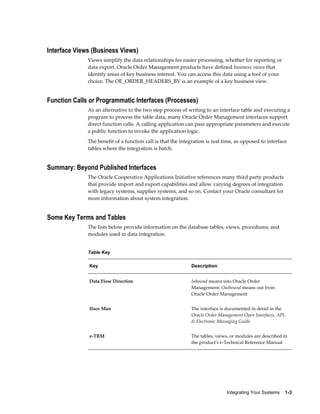 Interface Views (Business Views)
              Views simplify the data relationships for easier processing, whether for reporting or
              data export. Oracle Order Management products have defined business views that
              identify areas of key business interest. You can access this data using a tool of your
              choice. The OE_ORDER_HEADERS_BV is an example of a key business view.


Function Calls or Programmatic Interfaces (Processes)
              As an alternative to the two step process of writing to an interface table and executing a
              program to process the table data, many Oracle Order Management interfaces support
              direct function calls. A calling application can pass appropriate parameters and execute
              a public function to invoke the application logic.
              The benefit of a function call is that the integration is real time, as opposed to interface
              tables where the integration is batch.


Summary: Beyond Published Interfaces
              The Oracle Cooperative Applications Initiative references many third party products
              that provide import and export capabilities and allow varying degrees of integration
              with legacy systems, supplier systems, and so on. Contact your Oracle consultant for
              more information about system integration.


Some Key Terms and Tables
              The lists below provide information on the database tables, views, procedures, and
              modules used in data integration.


              Table Key

              Key                                            Description


              Data Flow Direction                            Inbound means into Oracle Order
                                                             Management; Outbound means out from
                                                             Oracle Order Management


              Iface Man                                      The interface is documented in detail in the
                                                             Oracle Order Management Open Interfaces, API,
                                                             & Electronic Messaging Guide


              e-TRM                                          The tables, views, or modules are described in
                                                             the product's e-Technical Reference Manual




                                                                              Integrating Your Systems    1-3
 