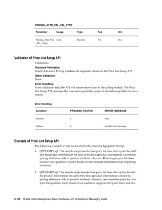 PRICING_ATTR_VAL_TBL_TYPE

                   Parameter          Usage            Type               Req               Drv


                   Pricing_Attr_Val   Null             Record             No                No
                   _Rec_ Type




Validation of Price List Setup API
                  Validations:
                  Standard Validation
                  Oracle Advanced Pricing validates all required columns in the Price List Setup API.
                  Other Validation
                  None
                  Error Handling
                  If any validation fails, the API will return error status to the calling module. The Price
                  List Setup API processes the rows and reports the values in the following table for every
                  record.


                  Error Handling

                   Condition                     PROCESS_STATUS                 ERROR_MESSAGE


                   Success                       5                              null


                   Failure                       4                              actual error message




Example of Price List Setup API
                  The following example scripts are located in the directory $qp/patch/115/sql:
                  •   QPPLXMP1.sql: This sample script inserts three price list lines into a price list with
                      and the product information for each of the lines (product information is stored in
                      pricing attributes table in product attribute columns). This sample price list does
                      not have any qualifiers or price breaks or non product-information type of pricing
                      attributes.

                  •   QPPLXMP2.sql: This sample script inserts three price list lines into a price list and
                      the product information for each of the lines (product information is stored in
                      pricing attributes table in product attribute columns); one secondary price list; two
                      price list qualifiers (only header level qualifiers supported for price lists); and two




2-178    Oracle Order Management Open Interfaces, API, & Electronic Messaging Guide
 