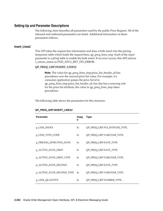 Setting Up and Parameter Descriptions
                  The following chart describes all parameters used by the public Price Request. All of the
                  inbound and outbound parameters are listed. Additional information on these
                  parameters follows.


Insert_Lines2
                  This API takes the request line information and does a bulk insert into the pricing
                  temporary table which holds the request lines, qp_preq_lines_tmp. Each of the input
                  parameter is a pl/sql table to enable the bulk insert. If an error occurs, this API returns
                  x_return_status as FND_API.G_RET_STS_ERROR.
                  QP_PREQ_GRP.INSERT_LINES2

                          Note: The value for qp_preq_lines_tmp.price_list_header_id has
                          precedence over the sourced price list value. For example, if a
                          consumer application passes the price list id in
                          qp_preq_lines_tmp.price_list_header_id, but also has a sourcing rule
                          for the price list attribute, the value in qp_preq_lines_tmp takes
                          precedence.


                  The following table shows the parameters for this structure:


                  QP_PREQ_GRP.INSERT_LINES2

                   Parameter                           Usag    Type
                                                       e


                   p_LINE_INDEX                        In      QP_PREQ_GRP.PLS_INTEGER_TYPE,


                   p_LINE_TYPE_CODE                    In      QP_PREQ_GRP.VARCHAR_TYPE,


                   p_PRICING_EFFECTIVE_DATE            In      QP_PREQ_GRP.DATE_TYPE


                   p_ACTIVE_DATE_FIRST                 In      QP_PREQ_GRP.DATE_TYPE


                   p_ACTIVE_DATE_FIRST_TYPE            In      QP_PREQ_GRP.VARCHAR_TYPE,


                   p_ACTIVE_DATE_SECOND                In      QP_PREQ_GRP.DATE_TYPE


                   p_ACTIVE_DATE_SECOND_TYPE           In      QP_PREQ_GRP.VARCHAR_TYPE ,


                   p_LINE_QUANTITY                     In      QP_PREQ_GRP.NUMBER_TYPE ,




2-202    Oracle Order Management Open Interfaces, API, & Electronic Messaging Guide
 