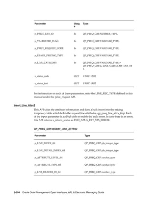 Parameter                           Usag     Type
                                                       e


                   p_PRICE_LIST_ID                     In       QP_PREQ_GRP.NUMBER_TYPE,


                   p_VALIDATED_FLAG                    In       QP_PREQ_GRP.VARCHAR_TYPE,


                   p_PRICE_REQUEST_CODE                In       QP_PREQ_GRP.VARCHAR_TYPE,


                   p_USAGE_PRICING_TYPE                In       QP_PREQ_GRP.VARCHAR_TYPE,


                   p_LINE_CATEGORY                     In       QP_PREQ_GRP.VARCHAR_TYPE :=
                                                                QP_PREQ_GRP.G_LINE_CATEGORY_DEF_TB
                                                                L


                   x_status_code                       OUT      VARCHAR2


                   x_status_text                       OUT      VARCHAR2



                  For information on each of these parameters, refer the LINE_REC_TYPE defined in this
                  manual under the price_request API.


Insert_Line_Attrs2
                  This API takes the attribute information and does a bulk insert into the pricing
                  temporary table which holds the request line attributes, qp_preq_line_attrs_tmp. Each
                  of the input parameter is a pl/sql table to enable the bulk insert. In case there is an error,
                  this API returns x_return_status as FND_API.G_RET_STS_ERROR.


                  QP_PREQ_GRP.INSERT_LINE_ATTRS2

                   Parameter                                      Type


                   p_LINE_INDEX_tbl                               QP_PREQ_GRP.pls_integer_type


                   p_LINE_DETAIL_INDEX_tbl                        QP_PREQ_GRP.pls_integer_type


                   p_ATTRIBUTE_LEVEL_tbl                          QP_PREQ_GRP.varchar_type


                   p_ATTRIBUTE_TYPE_tbl                           QP_PREQ_GRP.varchar_type


                   p_LIST_HEADER_ID_tbl                           QP_PREQ_GRP.number_type




2-204    Oracle Order Management Open Interfaces, API, & Electronic Messaging Guide
 