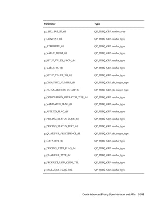 Parameter                              Type


p_LIST_LINE_ID_tbl                     QP_PREQ_GRP.number_type


p_CONTEXT_tbl                          QP_PREQ_GRP.varchar_type


p_ATTRIBUTE_tbl                        QP_PREQ_GRP.varchar_type


p_VALUE_FROM_tbl                       QP_PREQ_GRP.varchar_type


p_SETUP_VALUE_FROM_tbl                 QP_PREQ_GRP.varchar_type


p_VALUE_TO_tbl                         QP_PREQ_GRP.varchar_type


p_SETUP_VALUE_TO_tbl                   QP_PREQ_GRP.varchar_type


p_GROUPING_NUMBER_tbl                  QP_PREQ_GRP.pls_integer_type


p_NO_QUALIFIERS_IN_GRP_tbl             QP_PREQ_GRP.pls_integer_type


p_COMPARISON_OPERATOR_TYPE_tbl         QP_PREQ_GRP.varchar_type


p_VALIDATED_FLAG_tbl                   QP_PREQ_GRP.varchar_type


p_APPLIED_FLAG_tbl                     QP_PREQ_GRP.varchar_type


p_PRICING_STATUS_CODE_tbl              QP_PREQ_GRP.varchar_type


p_PRICING_STATUS_TEXT_tbl              QP_PREQ_GRP.varchar_type


p_QUALIFIER_PRECEDENCE_tbl             QP_PREQ_GRP.pls_integer_type


p_DATATYPE_tbl                         QP_PREQ_GRP.varchar_type


p_PRICING_ATTR_FLAG_tbl                QP_PREQ_GRP.varchar_type


p_QUALIFIER_TYPE_tbl                   QP_PREQ_GRP.varchar_type


p_PRODUCT_UOM_CODE_TBL                 QP_PREQ_GRP.varchar_type


p_EXCLUDER_FLAG_TBL                    QP_PREQ_GRP.varchar_type




                             Oracle Advanced Pricing Open Interfaces and APIs    2-205
 