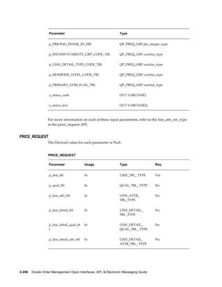 Parameter                                     Type


                   p_PRICING_PHASE_ID_TBL                        QP_PREQ_GRP.pls_integer_type


                   p_INCOMPATABILITY_GRP_CODE_TBL                QP_PREQ_GRP.varchar_type


                   p_LINE_DETAIL_TYPE_CODE_TBL                   QP_PREQ_GRP.varchar_type


                   p_MODIFIER_LEVEL_CODE_TBL                     QP_PREQ_GRP.varchar_type


                   p_PRIMARY_UOM_FLAG_TBL                        QP_PREQ_GRP.varchar_type


                   x_status_code                                 OUT VARCHAR2


                   x_status_text                                 OUT VARCHAR2);



                  For more information on each of these input parameters, refer to the line_attr_rec_type
                  in the price_request API.


PRICE_REQUEST
                  The Derived value for each parameter is Null.


                  PRICE_REQUEST

                   Parameter                Usage                Type                 Req


                   p_line_tbl               In                   LINE_TBL_ TYPE       Yes


                   p_qual_tbl               In                   QUAL_TBL_ TYPE       No


                   p_line_attr_tbl          In                   LINE_ATTR_           No
                                                                 TBL_TYPE


                   p_line_detail_tbl        In                   LINE_DETAIL_         No
                                                                 TBL_TYPE


                   p_line_detail_qual_tb    In                   LINE_DETAIL_         No
                   l                                             QUAL_TBL_ TYPE


                   p_line_detail_attr_tbl   In                   LINE_DETAIL_         No
                                                                 ATTR_TBL_ TYPE




2-206    Oracle Order Management Open Interfaces, API, & Electronic Messaging Guide
 