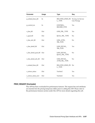 Parameter                Usage              Type                    Req


               p_related_lines_tbl      In                 RELATED_LINES_TB        No (req. for Service
                                                           L_ TYPE                 Line Pricing)


               p_control_rec            In                 CONTROL_                Yes
                                                           RECORD_TYPE


               x_line_tbl               Out                LINE_TBL_ TYPE          Yes


               x_qual_tbl               Out                QUAL_TBL_ TYPE          No


               x_line_attr_tbl          Out                LINE_ATTR_              No
                                                           TBL_TYPE


               x_line_detail_tbl        Out                LINE_DETAIL_            Yes
                                                           TBL_TYPE


               x_line_detail_qual_tbl   Out                LINE_DETAIL_            No
                                                           QUAL_TBL_ TYPE


               x_line_detail_attr_tbl   Out                LINE_DETAIL_            No
                                                           ATTR_TBL_ TYPE


               x_related_lines_tbl      Out                RELATED_LINES_TB        No
                                                           L_ TYPE


               x_return_status          Out                Varchar2                Yes


               x_return_status_text     Out                Varchar2                Yes




PRICE_REQUEST (Overloaded)
              This API has been overloaded for performance features. The request line and attributes
              are inserted into the pricing temporary tables prior to calling this API. Please refer to
              the performance features section under this API for more details regarding this call.




                                                 Oracle Advanced Pricing Open Interfaces and APIs    2-207
 