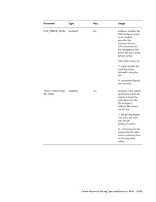 Parameter         Type                 Req                     Usage


GSA_CHECK_FLAG    Varchar2             No                      Indicates whether the
                                                               GSA Violation needs
                                                               to be checked,
                                                               provided the
                                                               customer is not a
                                                               GSA customer and
                                                               the selling price falls
                                                               below the price on the
                                                               GSA price list.

                                                               Allowable values are:

                                                               Y: engine applies the
                                                               rounding factor
                                                               defined in the price
                                                               list

                                                               N: unrounded figures
                                                               are returned


TEMP_TABLE_INSE   Varchar2             No                      Indicates if the calling
RT_FLAG                                                        application wants the
                                                               engine to insert the
                                                               order lines into the
                                                               QP temporary
                                                               table(s). The values
                                                               for this are:

                                                               Y: The pricing engine
                                                               will insert the lines
                                                               into the QP
                                                               temporary tables

                                                               N – This means to the
                                                               engine that the order
                                                               lines are already there
                                                               in the temporary
                                                               tables.




                             Oracle Advanced Pricing Open Interfaces and APIs    2-211
 