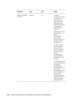 Parameter              Type                   Req                  Usage


                   MANUAL_DISCOU          Varchar2               No                   This flag is
                   NT_FLAG                                                            introduced to support
                                                                                      new Release 11i
                                                                                      functionality. This
                                                                                      value is set by the
                                                                                      calling application
                                                                                      and the value is based
                                                                                      on the profile QP:
                                                                                      Return Manual
                                                                                      Discounts.

                                                                                      Indicates how pricing
                                                                                      engine should
                                                                                      perform
                                                                                      incompatibility
                                                                                      processing for
                                                                                      manual discounts. he
                                                                                      possible values for
                                                                                      this profile are:

                                                                                      Yes: All the manual
                                                                                      discounts will be
                                                                                      returned. All the
                                                                                      automatic discounts
                                                                                      that get deleted as
                                                                                      part of
                                                                                      incompatibility
                                                                                      processing will be
                                                                                      returned as manual
                                                                                      discounts.

                                                                                      No: All automatic and
                                                                                      manual discounts will
                                                                                      go through
                                                                                      incompatibility
                                                                                      processing and one of
                                                                                      them in each
                                                                                      incompatibility group
                                                                                      will be returned. In
                                                                                      this process an
                                                                                      automatic discount
                                                                                      might get deleted and
                                                                                      a manual discount
                                                                                      might get selected.




2-212    Oracle Order Management Open Interfaces, API, & Electronic Messaging Guide
 