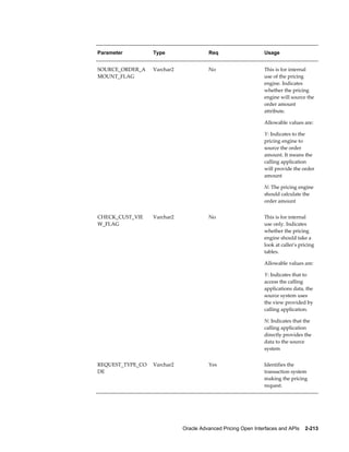 Parameter         Type                 Req                     Usage


SOURCE_ORDER_A    Varchar2             No                      This is for internal
MOUNT_FLAG                                                     use of the pricing
                                                               engine. Indicates
                                                               whether the pricing
                                                               engine will source the
                                                               order amount
                                                               attribute.

                                                               Allowable values are:

                                                               Y: Indicates to the
                                                               pricing engine to
                                                               source the order
                                                               amount. It means the
                                                               calling application
                                                               will provide the order
                                                               amount

                                                               N: The pricing engine
                                                               should calculate the
                                                               order amount


CHECK_CUST_VIE    Varchar2             No                      This is for internal
W_FLAG                                                         use only. Indicates
                                                               whether the pricing
                                                               engine should take a
                                                               look at caller's pricing
                                                               tables.

                                                               Allowable values are:

                                                               Y: Indicates that to
                                                               access the calling
                                                               applications data, the
                                                               source system uses
                                                               the view provided by
                                                               calling application.

                                                               N: Indicates that the
                                                               calling application
                                                               directly provides the
                                                               data to the source
                                                               system


REQUEST_TYPE_CO   Varchar2             Yes                     Identifies the
DE                                                             transaction system
                                                               making the pricing
                                                               request.




                             Oracle Advanced Pricing Open Interfaces and APIs    2-213
 