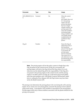 Parameter              Type                   Req                    Usage


GET_FREIGHT_FLA        Varchar2               No                     When the control
G                                                                    record
                                                                     get_freight_flag is set
                                                                     to Y, the pricing
                                                                     engine will only
                                                                     process the phases
                                                                     that have freight
                                                                     charges existing. The
                                                                     pricing engine will
                                                                     return the modifiers
                                                                     (including freight
                                                                     charge modifiers and
                                                                     non-freight charge
                                                                     modifiers) that are
                                                                     qualified in these
                                                                     phases.


Org_Id                 Number                 No                     Passes the Org_Id
                                                                     (Operating Unit) of
                                                                     the transaction
                                                                     placed. If the Org_Id
                                                                     is not passed, the
                                                                     pricing engine
                                                                     derives it from the
                                                                     Org context (if it is
                                                                     set), otherwise it uses
                                                                     the default Org_Id for
                                                                     the responsibility.



         Note: The pricing engine will set the policy context to Single Org to the
         Org_Id passed on the control record. If Org_Id is not passed, the
         pricing engine will derive the Org_Id from the Org context if it is set;
         otherwise use the default Org_Id for the responsibility. If the Org_Id is
         not passed to the pricing engine on the control record, and the pricing
         engine is not able to derive an Org_Id, it will return prices from global
         price lists and modifiers only. If the Build_Contexts API has been called
         prior to calling the Price_Request API, the Org Context may have been
         set by the Build Contexts API.


The pricing event determines the pricing phases to be run during the call to pricing
engine. If you create your own pricing phase, associate the pricing events to phases
using screen setup _ event phases. Each modifier is associated to one pricing phase.
Pricing engine looks only at those modifiers associated with the phases defined for the
pricing event passed.




                                   Oracle Advanced Pricing Open Interfaces and APIs    2-215
 