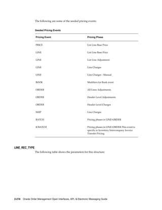 The following are some of the seeded pricing events:


                  Seeded Pricing Events

                   Pricing Event                                 Pricing Phase


                   PRICE                                         List Line Base Price


                   LINE                                          List Line Base Price


                   LINE                                          List Line Adjustment


                   LINE                                          Line Charges


                   LINE                                          Line Charges - Manual


                   BOOK                                          Modifiers for Book event


                   ORDER                                         All Lines Adjustments


                   ORDER                                         Header Level Adjustments


                   ORDER                                         Header Level Charges


                   SHIP                                          Line Charges


                   BATCH                                         Pricing phases in LINE+ORDER


                   ICBATCH                                       Pricing phases in LINE+ORDER.This event is
                                                                 specific to Inventory Intercompany Invoice
                                                                 Transfer Pricing




LINE_REC_TYPE
                  The following table shows the parameters for this structure:




2-216    Oracle Order Management Open Interfaces, API, & Electronic Messaging Guide
 