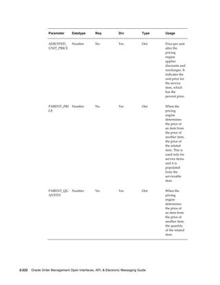 Parameter      Datatype       Req             Drv            Type   Usage


                   ADJUSTED_      Number         No              Yes            Out    Price per unit
                   UNIT_PRICE                                                          after the
                                                                                       pricing
                                                                                       engine
                                                                                       applies
                                                                                       discounts and
                                                                                       surcharges. It
                                                                                       indicates the
                                                                                       unit price for
                                                                                       the service
                                                                                       item, which
                                                                                       has the
                                                                                       percent price.


                   PARENT_PRI     Number         No              Yes            Out    When the
                   CE                                                                  pricing
                                                                                       engine
                                                                                       determines
                                                                                       the price of
                                                                                       an item from
                                                                                       the price of
                                                                                       another item,
                                                                                       the price of
                                                                                       the related
                                                                                       item. This is
                                                                                       used only for
                                                                                       service items
                                                                                       and it is
                                                                                       populated
                                                                                       from the
                                                                                       serviceable
                                                                                       item.


                   PARENT_QU      Number         No              Yes            Out    When the
                   ANTITY                                                              pricing
                                                                                       engine
                                                                                       determines
                                                                                       the price of
                                                                                       an item from
                                                                                       the price of
                                                                                       another item,
                                                                                       the quantity
                                                                                       of the related
                                                                                       item.




2-222    Oracle Order Management Open Interfaces, API, & Electronic Messaging Guide
 