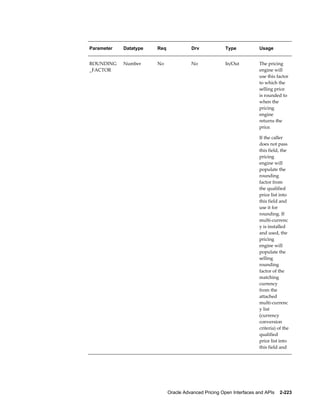 Parameter   Datatype   Req             Drv             Type            Usage


ROUNDING    Number     No              No              In/Out          The pricing
_FACTOR                                                                engine will
                                                                       use this factor
                                                                       to which the
                                                                       selling price
                                                                       is rounded to
                                                                       when the
                                                                       pricing
                                                                       engine
                                                                       returns the
                                                                       price.

                                                                       If the caller
                                                                       does not pass
                                                                       this field, the
                                                                       pricing
                                                                       engine will
                                                                       populate the
                                                                       rounding
                                                                       factor from
                                                                       the qualified
                                                                       price list into
                                                                       this field and
                                                                       use it for
                                                                       rounding. If
                                                                       multi-currenc
                                                                       y is installed
                                                                       and used, the
                                                                       pricing
                                                                       engine will
                                                                       populate the
                                                                       selling
                                                                       rounding
                                                                       factor of the
                                                                       matching
                                                                       currency
                                                                       from the
                                                                       attached
                                                                       multi-currenc
                                                                       y list
                                                                       (currency
                                                                       conversion
                                                                       criteria) of the
                                                                       qualified
                                                                       price list into
                                                                       this field and




                             Oracle Advanced Pricing Open Interfaces and APIs    2-223
 