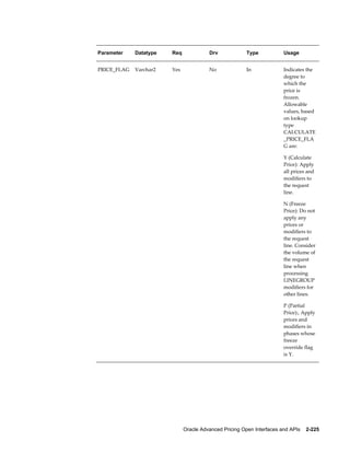 Parameter    Datatype   Req             Drv             Type            Usage


PRICE_FLAG   Varchar2   Yes             No              In              Indicates the
                                                                        degree to
                                                                        which the
                                                                        price is
                                                                        frozen.
                                                                        Allowable
                                                                        values, based
                                                                        on lookup
                                                                        type
                                                                        CALCULATE
                                                                        _PRICE_FLA
                                                                        G are:

                                                                        Y (Calculate
                                                                        Price): Apply
                                                                        all prices and
                                                                        modifiers to
                                                                        the request
                                                                        line.

                                                                        N (Freeze
                                                                        Price): Do not
                                                                        apply any
                                                                        prices or
                                                                        modifiers to
                                                                        the request
                                                                        line. Consider
                                                                        the volume of
                                                                        the request
                                                                        line when
                                                                        processing
                                                                        LINEGROUP
                                                                        modifiers for
                                                                        other lines.

                                                                        P (Partial
                                                                        Price):, Apply
                                                                        prices and
                                                                        modifiers in
                                                                        phases whose
                                                                        freeze
                                                                        override flag
                                                                        is Y.




                              Oracle Advanced Pricing Open Interfaces and APIs    2-225
 