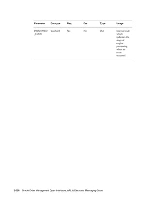 Parameter      Datatype       Req             Drv            Type   Usage


                   PROCESSED      Varchar2       No              No             Out    Internal code
                   _CODE                                                               which
                                                                                       indicates the
                                                                                       stage of
                                                                                       engine
                                                                                       processing
                                                                                       when an
                                                                                       error
                                                                                       occurred.




2-226    Oracle Order Management Open Interfaces, API, & Electronic Messaging Guide
 