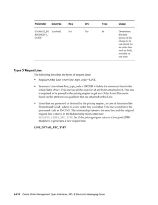 Parameter      Datatype       Req             Drv             Type           Usage


                   CHARGE_PE      Varchar2       No              No              In             Determines
                   RIODICITY_                                                                   the time
                   CODE                                                                         period of the
                                                                                                charge to be
                                                                                                calculated for
                                                                                                an order line
                                                                                                such as daily,
                                                                                                monthly or
                                                                                                one time.




Types Of Request Lines
                  The following describes the types of request lines:
                  •   Regular Order Line where line_type_code = LINE.

                  •   Summary Line where line_type_code = ORDER which is the summary line for the
                      whole Sales Order. This line has all the order level attributes attached to it. This line
                      is required to be passed to the pricing engine to get any Order Level Discounts
                      based on the attributes or qualifiers that are attached to this Line.

                  •   Lines that are generated or derived by the pricing engine , in case of discounts like
                      Promotional Good , where in a new order line is created. This line would have the
                      processed code as ENGINE. The relationship between the new line and the original
                      request line is stored in the Relationship record structure
                      RELATED_LINES_REC_TYPE. So, if the pricing engine returns a free good (PRG
                      Modifier), it generates a new request line.

                  LINE_DETAIL_REC_TYPE




2-232    Oracle Order Management Open Interfaces, API, & Electronic Messaging Guide
 