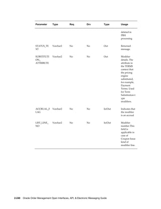 Parameter      Type           Req             Drv            Type     Usage


                                                                                         deleted in
                                                                                         PBH
                                                                                         processing


                   STATUS_TE      Varchar2       No              No             Out      Returned
                   XT                                                                    message.


                   SUBSTITUTI     Varchar2       No              No             Out      Modifier
                   ON_                                                                   details. The
                   ATTRIBUTE                                                             attribute in
                                                                                         the TERMS
                                                                                         context that
                                                                                         the pricing
                                                                                         engine
                                                                                         substituted,
                                                                                         for example,
                                                                                         Payment
                                                                                         Terms. Used
                                                                                         for Term
                                                                                         Substitution-t
                                                                                         ype
                                                                                         modifiers.


                   ACCRUAL_F      Varchar2       No              No             In/Out   Indicates that
                   LAG                                                                   the modifier
                                                                                         is an accrual


                   LIST_LINE_     Varchar2       No              No             In/Out   Modifier
                   NO                                                                    number.This
                                                                                         field is
                                                                                         applicable in
                                                                                         case of
                                                                                         Coupon Issue
                                                                                         kind of
                                                                                         modifier line.




2-240    Oracle Order Management Open Interfaces, API, & Electronic Messaging Guide
 