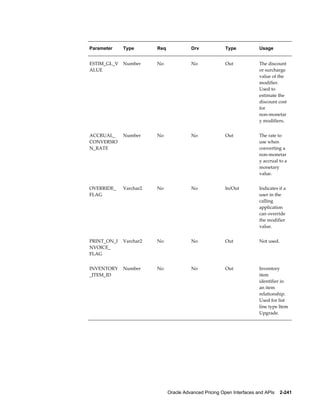 Parameter    Type       Req             Drv             Type            Usage


ESTIM_GL_V   Number     No              No              Out             The discount
ALUE                                                                    or surcharge
                                                                        value of the
                                                                        modifier.
                                                                        Used to
                                                                        estimate the
                                                                        discount cost
                                                                        for
                                                                        non-monetar
                                                                        y modifiers.


ACCRUAL_     Number     No              No              Out             The rate to
CONVERSIO                                                               use when
N_RATE                                                                  converting a
                                                                        non-monetar
                                                                        y accrual to a
                                                                        monetary
                                                                        value.


OVERRIDE_    Varchar2   No              No              In/Out          Indicates if a
FLAG                                                                    user in the
                                                                        calling
                                                                        application
                                                                        can override
                                                                        the modifier
                                                                        value.


PRINT_ON_I   Varchar2   No              No              Out             Not used.
NVOICE_
FLAG


INVENTORY    Number     No              No              Out             Inventory
_ITEM_ID                                                                item
                                                                        identifier in
                                                                        an item
                                                                        relationship.
                                                                        Used for list
                                                                        line type Item
                                                                        Upgrade.




                              Oracle Advanced Pricing Open Interfaces and APIs    2-241
 
