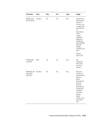 Parameter    Type     Req             Drv             Type            Usage


ESTIM_ACC    Number   No              No              Out             Indicates the
RUAL_RATE                                                             percentage at
                                                                      which to
                                                                      accrue or, for
                                                                      a coupon, the
                                                                      expected rate
                                                                      of
                                                                      redemption
                                                                      of the
                                                                      coupon.
                                                                      Liability is
                                                                      defined as:
                                                                      ACCRUAL
                                                                      OR COUPON
                                                                      VALUE *
                                                                      ESTIM_
                                                                      ACCRUAL_R
                                                                      ATE.

                                                                      Default
                                                                      Value: 100


EXPIRATIO    Date     No              No              Out             The
N_DATE                                                                expiration
                                                                      date of the
                                                                      accrual or
                                                                      coupon.


BENEFIT_PR   Number   No              No              Out             The price
ICE_LIST_                                                             list_line_id
LINE_ID                                                               which has the
                                                                      list price
                                                                      before
                                                                      promotional
                                                                      discount.
                                                                      Used for
                                                                      Promotional
                                                                      Goods-type
                                                                      modifiers
                                                                      when the
                                                                      pricing
                                                                      engine
                                                                      creates a new
                                                                      transaction
                                                                      line.




                            Oracle Advanced Pricing Open Interfaces and APIs    2-243
 