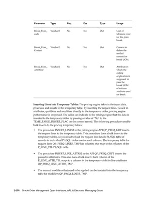 Parameter      Type           Req             Drv            Type        Usage


                   Break_Uom_     Varchar2       No              No             Out         Unit of
                   code                                                                     Measure code
                                                                                            for the price
                                                                                            break.


                   Break_Uom_     Varchar2       No              No             Out         Context to
                   Context                                                                  define the
                                                                                            seeded
                                                                                            context for
                                                                                            break UOM.


                   Break_Uom_     Varchar2       No              No             Out         Attribute in
                   Attribute                                                                which the
                                                                                            calling
                                                                                            application is
                                                                                            supposed to
                                                                                            pass the
                                                                                            break UOM
                                                                                            of volume
                                                                                            attribute used
                                                                                            for break.



                  Inserting Lines into Temporary Tables: The pricing engine takes in the input data,
                  processes and inserts to the temporary table. By inserting the request lines, passed in
                  attributes, qualifiers and modifiers directly to the temporary tables, pricing engine
                  performance is improved. The caller can indicate to the pricing engine that the data is
                  inserted to the temporary tables by passing a value of "No" to the
                  TEMP_TABLE_INSERT_FLAG on the control record. The following procedures enable
                  bulk inserts to the pricing temporary tables:
                  •   The procedure INSERT_LINES2 in the pricing engine API QP_PREQ_GRP inserts
                      the request lines to the temporary table. This procedure does a bulk insert to the
                      temporary tables, so you need to load the request line details PL/SQL table of
                      records to individual PL/SQL tables one for each column. The temporary table for
                      request lines QP_PREQ_LINES_TMP has columns that map to the columns of the
                      P_LINE_TBL PL/SQL table.

                  •   The procedure INSERT_LINE_ATTRS2 in the API QP_PREQ_GRPT inserts the
                      passed in attributes. This also does a bulk insert. Each column of the
                      P_LINE_ATTR_TBL maps to a column in the temporary table for line attributes
                      QP_PREQ_LINE_ATTRS_TMP .

                  •   The manual modifiers that need to be applied can be inserted into the temporary
                      table for modifiers QP_PREQ_LDETS_TMP.




2-250    Oracle Order Management Open Interfaces, API, & Electronic Messaging Guide
 