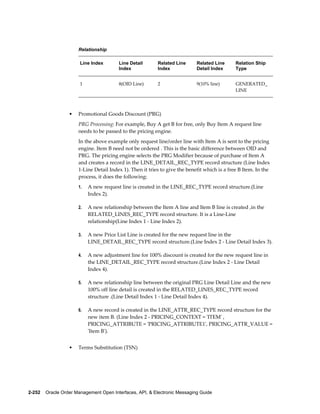 Relationship

                       Line Index       Line Detail       Related Line      Related Line      Relation Ship
                                        Index             Index             Detail Index      Type


                       1                8(OID Line)       2                 9(10% line)       GENERATED_
                                                                                              LINE




                  •   Promotional Goods Discount (PRG)
                      PRG Processing: For example, Buy A get B for free, only Buy Item A request line
                      needs to be passed to the pricing engine.
                      In the above example only request line/order line with Item A is sent to the pricing
                      engine. Item B need not be ordered . This is the basic difference between OID and
                      PRG. The pricing engine selects the PRG Modifier because of purchase of Item A
                      and creates a record in the LINE_DETAIL_REC_TYPE record structure (Line Index
                      1-Line Detail Index 1). Then it tries to give the benefit which is a free B Item. In the
                      process, it does the following:
                      1.   A new request line is created in the LINE_REC_TYPE record structure.(Line
                           Index 2).

                      2.   A new relationship between the Item A line and Item B line is created ,in the
                           RELATED_LINES_REC_TYPE record structure. It is a Line-Line
                           relationship(Line Index 1 - Line Index 2).

                      3.   A new Price List Line is created for the new request line in the
                           LINE_DETAIL_REC_TYPE record structure.(Line Index 2 - Line Detail Index 3).

                      4.   A new adjustment line for 100% discount is created for the new request line in
                           the LINE_DETAIL_REC_TYPE record structure.(Line Index 2 - Line Detail
                           Index 4).

                      5.   A new relationship line between the original PRG Line Detail Line and the new
                           100% off line detail is created in the RELATED_LINES_REC_TYPE record
                           structure .(Line Detail Index 1 - Line Detail Index 4).

                      6.   A new record is created in the LINE_ATTR_REC_TYPE record structure for the
                           new item B. (Line Index 2 - PRICING_CONTEXT = 'ITEM' ,
                           PRICING_ATTRIBUTE = 'PRICING_ATTRIBUTE1', PRICING_ATTR_VALUE =
                           'Item B').


                  •   Terms Substitution (TSN)




2-252    Oracle Order Management Open Interfaces, API, & Electronic Messaging Guide
 