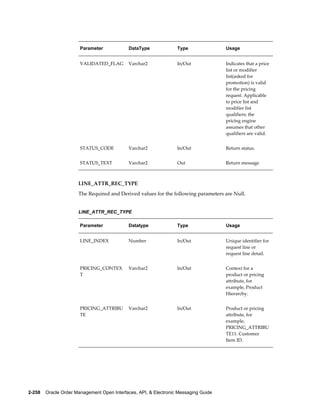Parameter             DataType              Type               Usage


                       VALIDATED_FLAG        Varchar2              In/Out             Indicates that a price
                                                                                      list or modifier
                                                                                      list(asked for
                                                                                      promotion) is valid
                                                                                      for the pricing
                                                                                      request. Applicable
                                                                                      to price list and
                                                                                      modifier list
                                                                                      qualifiers; the
                                                                                      pricing engine
                                                                                      assumes that other
                                                                                      qualifiers are valid.


                       STATUS_CODE           Varchar2              In/Out             Return status.


                       STATUS_TEXT           Varchar2              Out                Return message



                      LINE_ATTR_REC_TYPE
                      The Required and Derived values for the following parameters are Null.


                      LINE_ATTR_REC_TYPE

                       Parameter             Datatype              Type               Usage


                       LINE_INDEX            Number                In/Out             Unique identifier for
                                                                                      request line or
                                                                                      request line detail.


                       PRICING_CONTEX        Varchar2              In/Out             Context for a
                       T                                                              product or pricing
                                                                                      attribute, for
                                                                                      example, Product
                                                                                      Hierarchy.


                       PRICING_ATTRIBU       Varchar2              In/Out             Product or pricing
                       TE                                                             attribute, for
                                                                                      example,
                                                                                      PRICING_ATTRIBU
                                                                                      TE11: Customer
                                                                                      Item ID.




2-258    Oracle Order Management Open Interfaces, API, & Electronic Messaging Guide
 