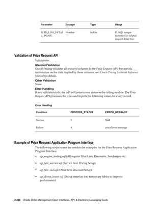 Parameter             Dataype               Type                  Usage


                       RLTD_LINE_DETAI       Number                In/Out                PL/SQL unique
                       L_ INDEX                                                          identifier for related
                                                                                         request detail line.




Validation of Price Request API
                  Validations:
                  Standard Validation
                  Oracle Pricing validates all required columns in the Price Request API. For specific
                  information on the data implied by these columns, see: Oracle Pricing Technical Reference
                  Manual for details.
                  Other Validation
                  None
                  Error Handling
                  If any validation fails, the API will return error status to the calling module. The Price
                  Request API processes the rows and reports the following values for every record.


                  Error Handling

                   Condition                     PROCESS_STATUS                 ERROR_MESSAGE


                   Success                       5                              Null


                   Failure                       4                              actual error message




Example of Price Request Application Program Interface
                  The following script names are used in the examples for the Price Request Application
                  Program Interface:
                  •   qp_engine_testing.sql (All regular Price Lists, Discounts , Surcharges etc.)

                  •   qp_test_service.sql (Service Item Pricing Setup)

                  •   qp_test_oid.sql (Other Item Discount Setup)

                  •   qp_direct_insert.sql (Direct insertion into temporary tables to improve
                      performance)




2-260    Oracle Order Management Open Interfaces, API, & Electronic Messaging Guide
 