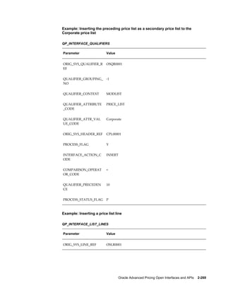 Example: Inserting the preceding price list as a secondary price list to the
Corporate price list

QP_INTERFACE_QUALIFIERS

Parameter                 Value


ORIG_SYS_QUALIFIER_R      OSQR0001
EF


QUALIFIER_GROUPING_       -1
NO


QUALIFIER_CONTEXT         MODLIST


QUALIFIER_ATTRIBUTE       PRICE_LIST
_CODE


QUALIFIER_ATTR_VAL        Corporate
UE_CODE


ORIG_SYS_HEADER_REF       CPL00001


PROCESS_FLAG              Y


INTERFACE_ACTION_C        INSERT
ODE


COMPARISON_OPERAT         =
OR_CODE


QUALIFIER_PRECEDEN        10
CE


PROCESS_STATUS_FLAG       P



Example: Inserting a price list line

QP_INTERFACE_LIST_LINES

Parameter                 Value


ORIG_SYS_LINE_REF         OSLR0001




                                   Oracle Advanced Pricing Open Interfaces and APIs    2-269
 