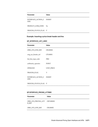 Parameter                Value


INTERFACE_ACTION_C       INSERT
ODE


PRODUCT_UOM_CODE         Ea


PROCESS_STATUS_FLAG      P



Example: Inserting a price break header and line

QP_INTERFACE_LIST_LINES

Parameter                Value


ORIG_SYS_LINE_REF        OSLR0002


orig_sys_header_ref      CPL00001


list_line_type_code      PBH


arithmetic_operator      POINT


OPERAND                  UNIT_PRICE


PROCESS_FLAG             Y


INTERFACE_ACTION_C       INSERT
ODE


PROCESS_STATUS_FLAG      P




QP INTERFACE_PRICING_ATTRIBS

Parameter                 Value


ORIG_SYS_PRICING_ATT      OSPAR0002
R_REF


ORIG_SYS_LINE_REF         OSLR0002




                                  Oracle Advanced Pricing Open Interfaces and APIs    2-271
 