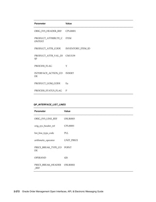 Parameter                    Value


                   ORIG_SYS_HEADER_REF          CPL00001


                   PRODUCT_ATTRIBUTE_C          ITEM
                   ONTEXT


                   PRODUCT_ATTR_CODE            INVENTORY_ITEM_ID


                   PRODUCT_ATTR_VAL_DI          CM13139
                   SP


                   PROCESS_FLAG                 Y


                   INTERFACE_ACTION_CO          INSERT
                   DE


                   PRODUCT_UOM_CODE             Ea


                   PROCESS_STATUS_FLAG          P




                  QP_INTERFACE_LIST_LINES

                   Parameter                  Value


                   ORIG_SYS_LINE_REF          OSLR0003


                   orig_sys_header_ref        CPL00001


                   list_line_type_code        PLL


                   arithmetic_operator        UNIT_PRICE


                   PRICE_BREAK_TYPE_CO        POINT
                   DE


                   OPERAND                    420


                   PRICE_BREAK_HEADER         OSLR0002
                   _REF




2-272    Oracle Order Management Open Interfaces, API, & Electronic Messaging Guide
 
