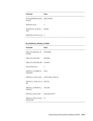 Parameter             Value


RLTD_MODIFIER_HEAD    pRICE bREAK
ER_REF


PROCESS_FLAG          Y


INTERFACE_ACTION_C    INSERT
ODE


PROCESS_STATUS_FLAG   P




QP_INTERFACE_PRICING_ATTRIBS

Parameter             Value


ORIG_SYS_PRICING_AT   OSPAR0003
TR_REF


ORIG_SYS_LINE_REF     OSLR0003


ORIG_SYS_HEADER_REF   CPL00001


EXCLUDER FLAG         Y


PRODUCT_ATTRIBUTE_    ITEM
CONTEXT


PRODUCT_ATTR_CODE     INVENTORY_ITEM_ID


PRODUCT_ATTR_VAL_D    CM13139
ISP


PRICING_ATTRIBUTE_C   VOLUME
ONTEXT


PRICING_ATTR_CODE     ITEM_QUANTITY


PRICING_ATTR_VALUE_   25
FROM_DISP




                               Oracle Advanced Pricing Open Interfaces and APIs    2-273
 