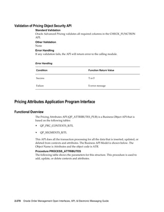 Validation of Pricing Object Security API
                  Standard Validation
                  Oracle Advanced Pricing validates all required columns in the CHECK_FUNCTION
                  API.
                  Other Validation
                  None
                  Error Handling
                  If any validation fails, the API will return error to the calling module.


                  Error Handling

                   Condition                                     Function Return Value


                   Success                                       T or F


                   Failure                                       E-error message




Pricing Attributes Application Program Interface

Functional Overview
                  The Pricing Attributes API (QP_ATTRIBUTES_PUB) is a Business Object API that is
                  based on the following tables:
                  •   QP_PRC_CONTEXTS_B/TL

                  •   QP_SEGMENTS_B/TL

                  This API does all the transaction processing for all the data that is inserted, updated, or
                  deleted from contexts and attributes. The Business API Model is shown below. The
                  Object Name is Attributes and the object code is ATR.
                  Procedure PROCESS_ATTRIBUTES
                  The following table shows the parameters for this structure. This procedure is used to
                  add, update, or delete contexts and attributes.




2-278    Oracle Order Management Open Interfaces, API, & Electronic Messaging Guide
 