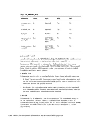 QP_ATTR_MAPPING_PUB

                   Parameter          Usage            Type               Req               Drv


                   p_request_type_    In               Varchar2           Yes               No
                   code


                   p_pricing_type     In               Varchar2           Yes               No


                   P_org_id           In               Number             No                Yes


                   x_price_contexts   Out              CONTEXTS_          No                No
                   _result_tbl                         RESULT_TBL_
                                                       TYPE


                   x_qual_contexts_   Out              CONTEXTS_          No                No
                   result_tbl                          RESULT_TBL_
                                                       TYPE



                  p_request_type_code
                  An allowable value from the QP_PRICING_REQ_SOURCES table. This is different from
                  source system code; groups of source system codes form a request type.
                  For example, CRM request type code can have the I-marketing and I-store source
                  system codes associated with it (using QP_PRICING_REQ_SOURCES). When you call
                  Build_ Contexts with the CRM request type, the process sources all contexts for both
                  I-marketing and I-store source systems.
                  p_pricing_type
                  Indicates the sourcing rules to use when building the attributes. Allowable values are:
                  •   L (Line): The process builds the pricing contexts based on the rules associated with
                      the line pricing attributes entity and builds the qualifier contexts based on the rules
                      associated with the line qualifier attribute

                  •   H (Header): The process builds the pricing contexts based on the rules associated
                      with the header pricing attributes entity and builds the qualifier contexts based on
                      the rules associated with the header qualifier attributes.

                  p_org_id
                  Indicates the Org_id (Operating Unit) of the transaction. This parameter is added for
                  MOAC compliance. The Build_context API can source the attributes for that OU
                  context. In case the p_org_id is not passed, the API would derive the value from the OU
                  context if set, and if OU context is not set, the API will use the Default OU for the
                  responsibility.




2-292    Oracle Order Management Open Interfaces, API, & Electronic Messaging Guide
 