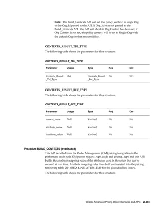 Note: The Build_Contexts API will set the policy_context to single Org
                      to the Org_Id passed to the API. If Org_Id was not passed to the
                      Build_Contexts API , the API will check if Org Context has been set; if
                      Org Context is not set, the policy context will be set to Single Org with
                      the default Org for that responsibility.


              CONTEXTS_RESULT_TBL_TYPE
              The following table shows the parameters for this structure.


              CONTEXTS_RESULT_TBL_TYPE

               Parameter         Usage            Type               Req                Drv


               Contexts_Result   Out              Contexts_Result    No                 NO
               _Tbl_Type                          _Rec_Type



              CONTEXTS_RESULT_REC_TYPE
              The following table shows the parameters for this structure.


              CONTEXTS_RESULT_REC_TYPE

               Parameter         Usage            Type               Req                Drv


               context_name      Null             Varchar2           No                 No


               attribute_name    Null             Varchar2           No                 No


               Attribute_value   Null             Varchar2           No                 No




Procedure BUILD_CONTEXTS (overloaded)
              This API is called from the Order Management (OM) pricing integration in the
              performant code path. OM passes request_type_code and pricing_type and this API
              builds the attribute mapping rules of the attributes used in the setup that can be
              sourced at run time. Attribute mapping rules thus built are inserted into the pricing
              temporary table QP_PREQ_LINE_ATTRS_TMP for the passed in line_index.
              The following table shows the parameters for this structure.




                                                 Oracle Advanced Pricing Open Interfaces and APIs    2-293
 