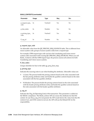 BUILD_CONTEXTS (overloaded)

                   Parameter         Usage             Type               Req               Drv


                   p_request_type_   In                Varchar2           Yes               No
                   code


                   p_line_index      In                Number             Yes               No


                   p_pricing_type_   In                Varchar2           Yes               No
                   code


                   P_org_id          In                Number             No                Yes



                  p_request_type_code
                  An allowable value from the QP_PRICING_REQ_SOURCES table. This is different from
                  source system code; groups of source system codes form a request type.
                  For example, CRM request type code can have the I-marketing and I-store source
                  system codes associated with it (using QP_PRICING_REQ_SOURCES). When you call
                  Build_ Contexts with the CRM request type, the process sources all contexts for both
                  I-marketing and I-store source systems.
                  P_line_index
                  Unique identifier for line in the table qp_preq_lines_tmp.
                  p_pricing_type
                  Indicates the sourcing rules to use when building the attributes. Allowable values are:
                  •   L (Line): The process builds the pricing contexts based on the rules associated with
                      the line pricing attributes entity and builds the qualifier contexts based on the rules
                      associated with the line qualifier attribute

                  •   H (Header): The process builds the pricing contexts based on the rules associated
                      with the header pricing attributes entity and builds the qualifier contexts based on
                      the rules associated with the header qualifier attributes.

                  p_org_id
                  Indicates the Org_id (Operating Unit) of the transaction. This parameter is added for
                  the MOAC compliance. The Build_context API can source the attributes for that OU
                  context. In case the p_org_id is not passed, the API would derive the value from the OU
                  context if set, and if OU context is not set, the API will use the Default OU for the
                  responsibility.




2-294    Oracle Order Management Open Interfaces, API, & Electronic Messaging Guide
 